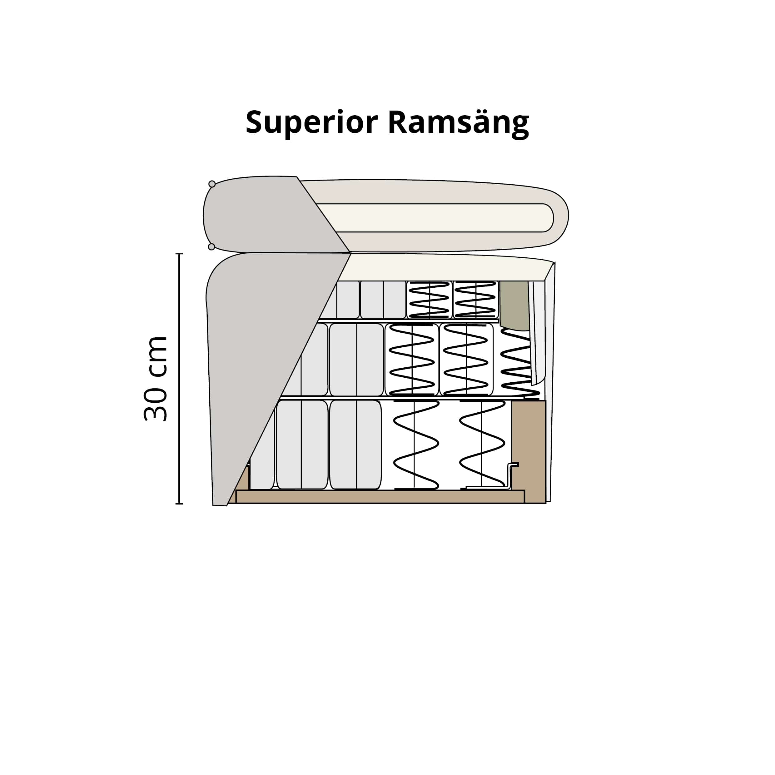 Englesson Beds Ramsäng Superior Ramsäng